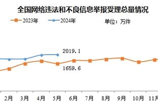 重回圣城！莱昂纳德今日到场视频 身着训练服一脸淡定